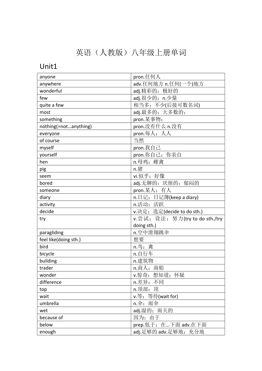 人教版-八年级上册下册英语-完整版单词表.doc_第1页