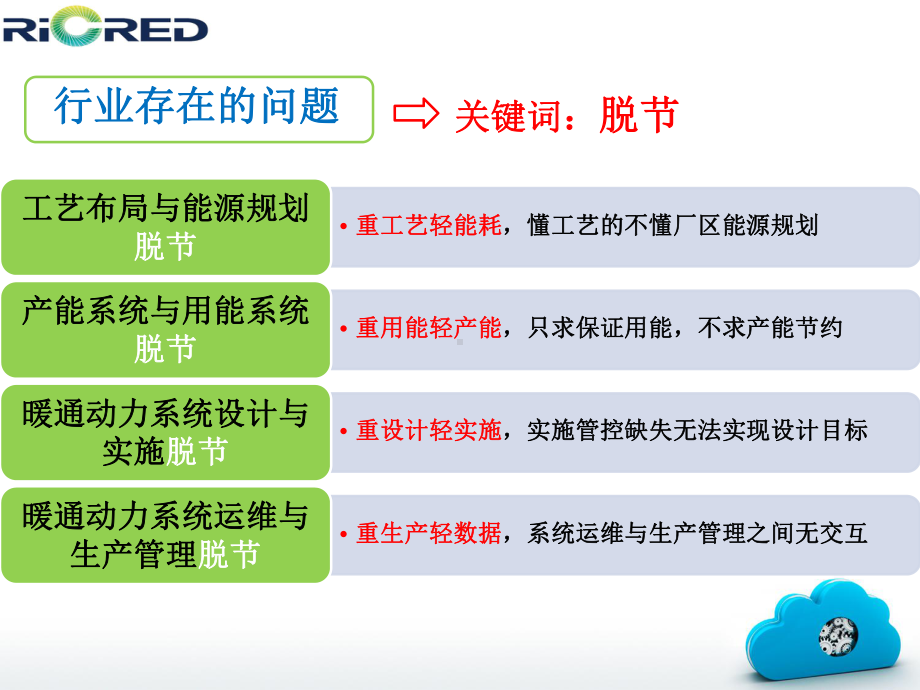 动力锂电池工厂能源管理整体项目解决方案.ppt_第3页