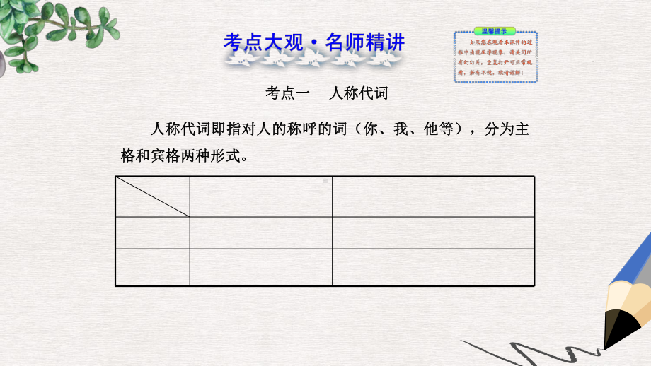 初中英语全程复习方略课件(语法专项案)三代词(冀教版).ppt_第2页