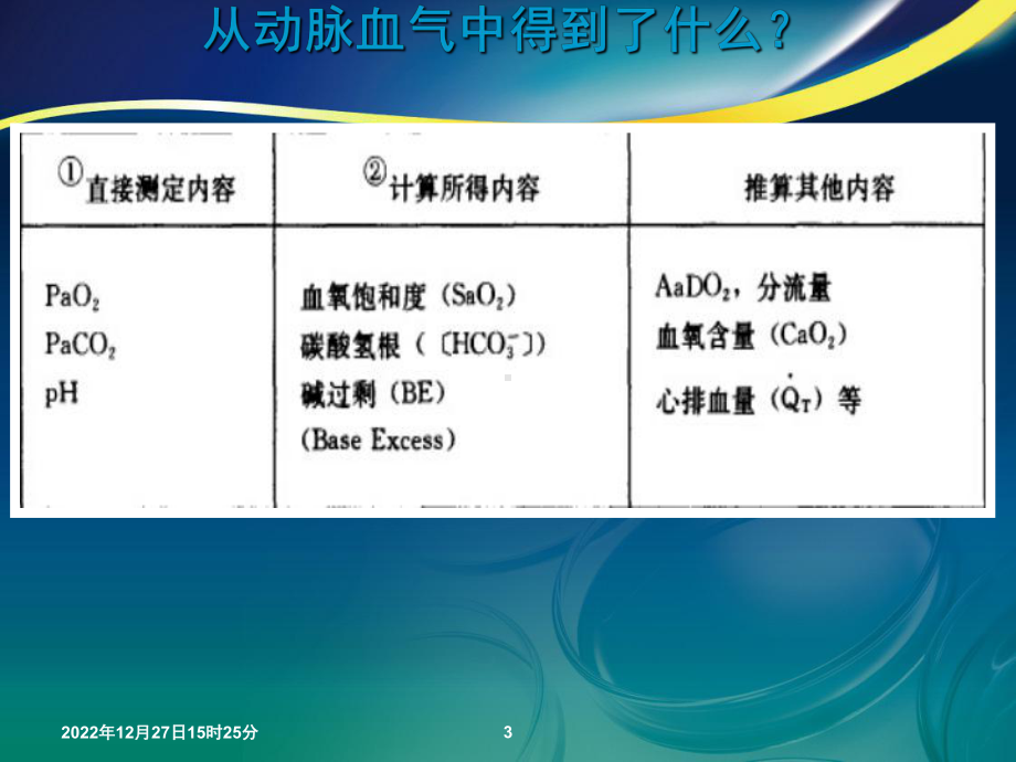 VELA呼吸机与血气分析课件.ppt_第3页