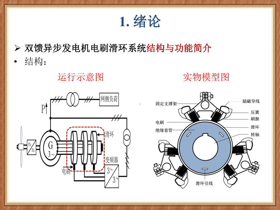 双馈异步风力发电机电刷滑环系统状态监测与故障诊断研究-CTT课件.ppt_第3页