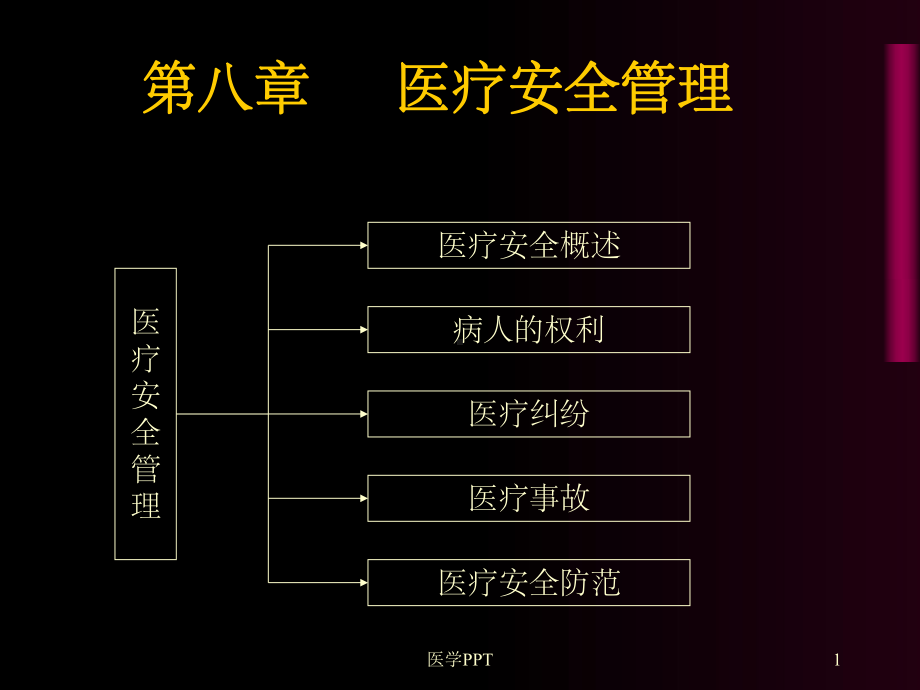 《医疗安全管理》课件.ppt_第1页