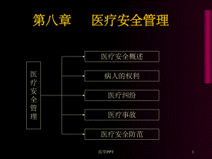 《医疗安全管理》课件.ppt