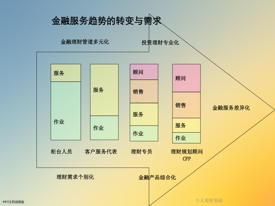 个人理财基础课件.ppt_第3页