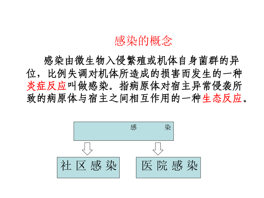 医院感染诊断标准课件整理.ppt_第3页