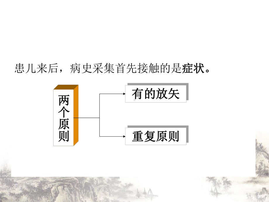 儿科常见症状诊断分析培训课件整理.ppt_第2页