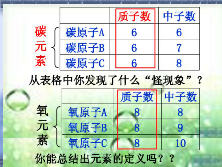 《元素》物质构成的奥秘课件3.ppt_第2页