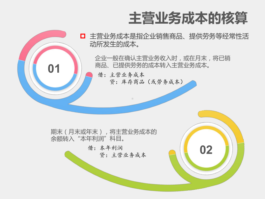 《初级会计实务》课件12项目十二 费用.pptx_第3页