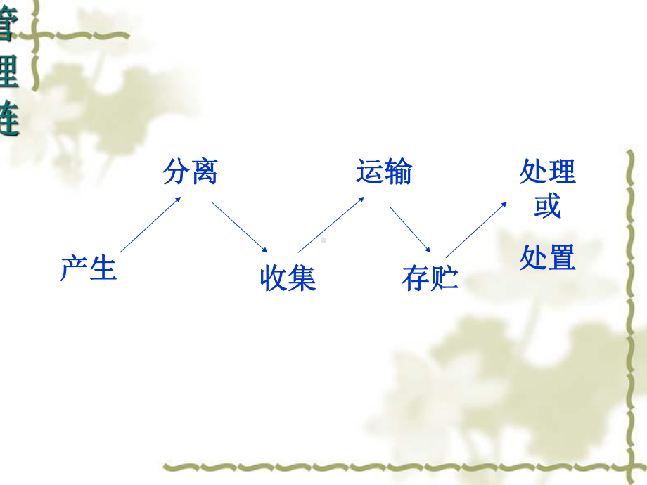 医院医疗废物的实施计划课件.ppt_第3页