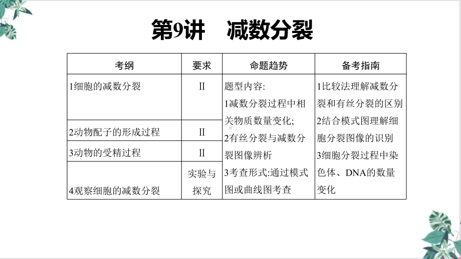 减数分裂2021年高考一轮复习生物课件.ppt_第1页