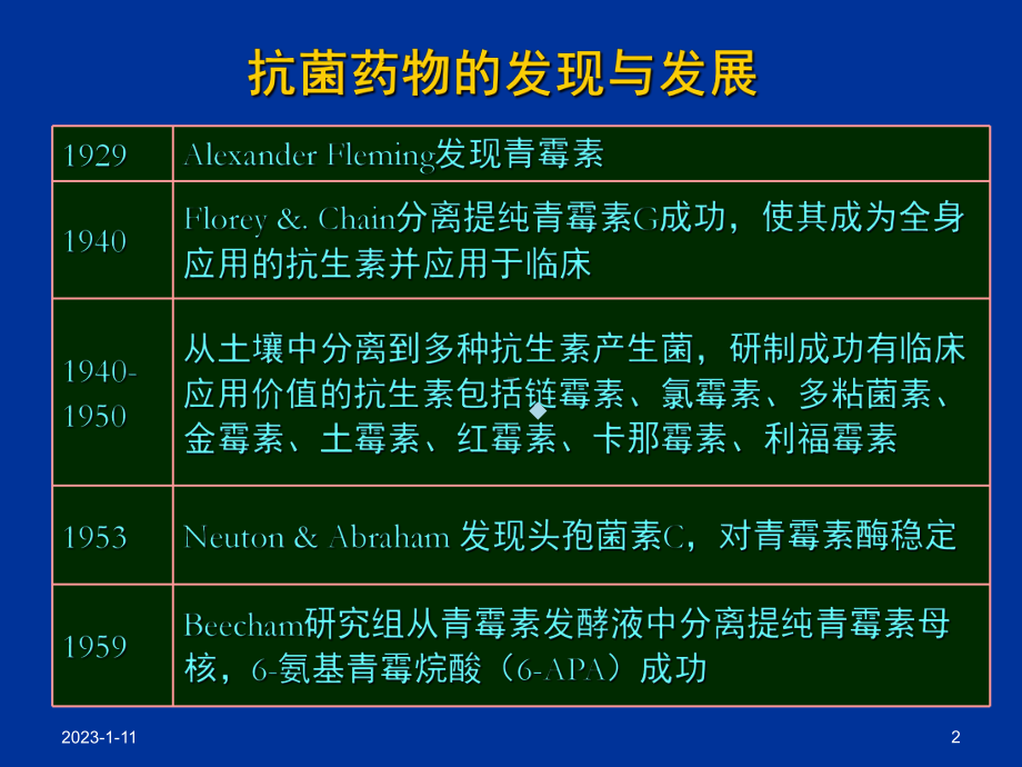 临床抗菌药物的合理应用课件整理.ppt_第2页