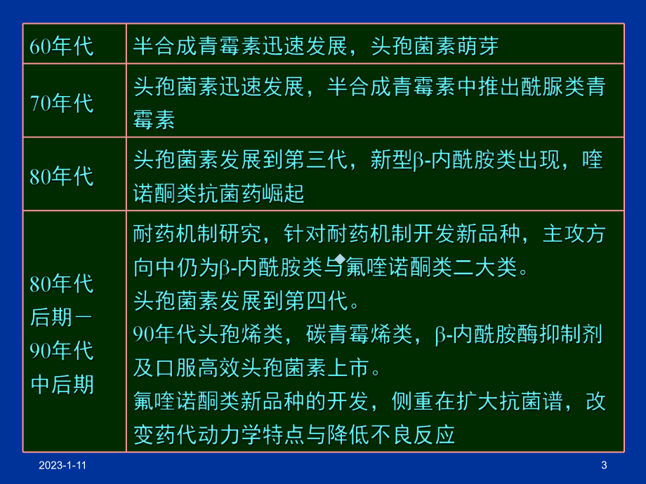 临床抗菌药物的合理应用课件整理.ppt_第3页