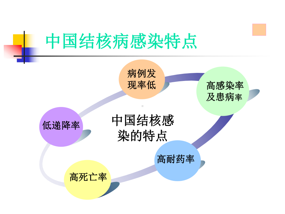 再有通过强灭活消化液配合加温彻底杀灭结核杆菌课件.ppt_第3页