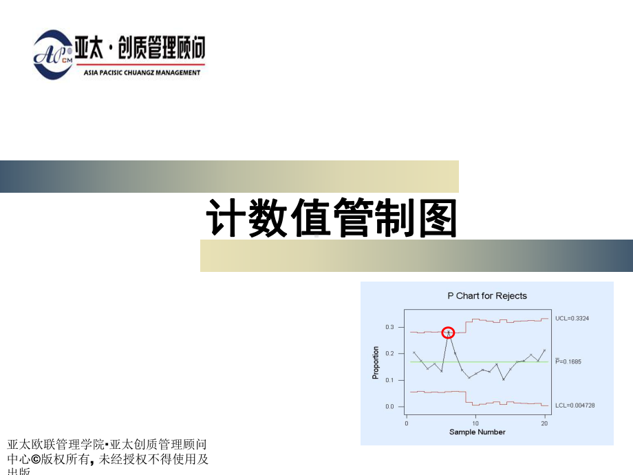 SPC计数值管制培训课件.ppt_第1页