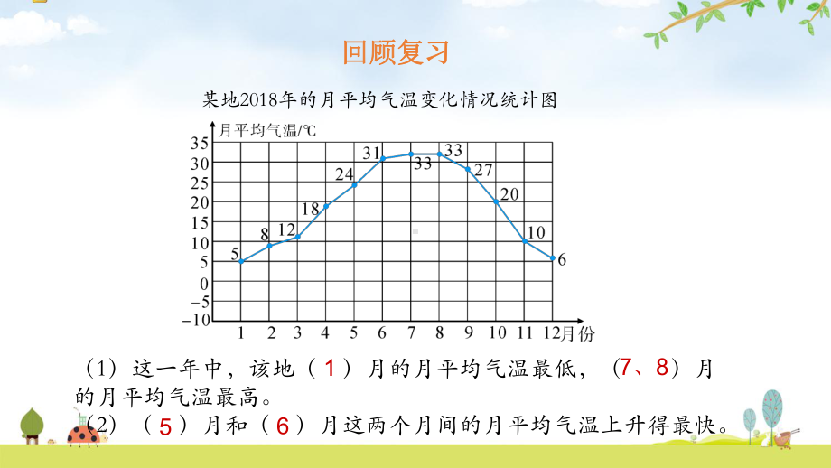 北师大版《复式条形统计图》课件完美版1.ppt_第3页