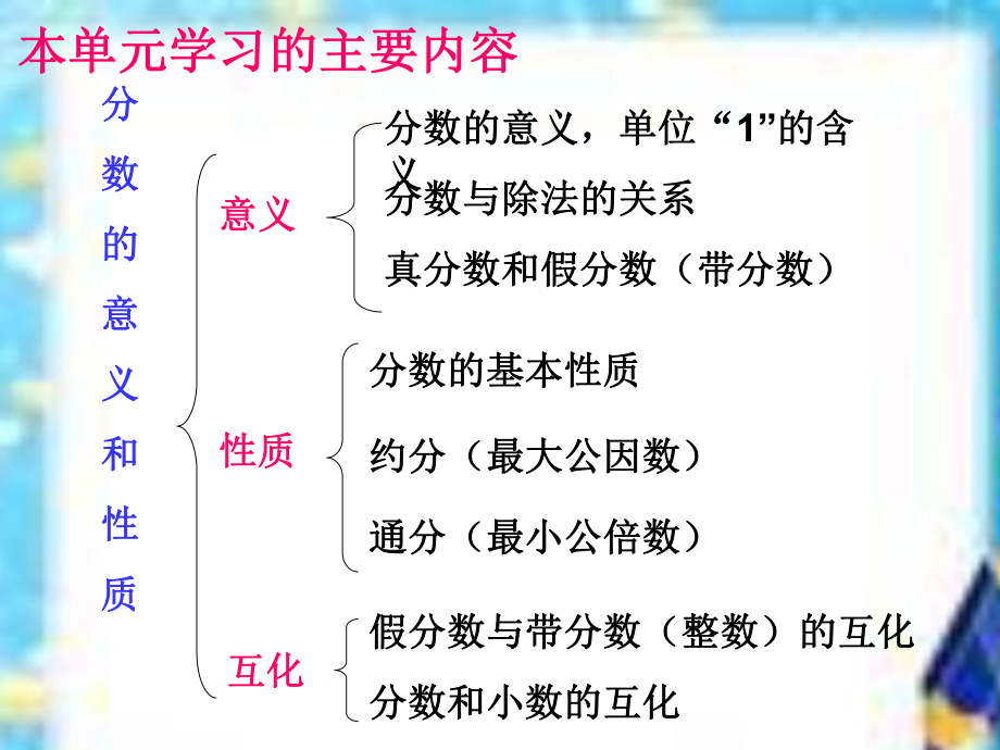 分数的意义和性质复习课课件.ppt_第3页
