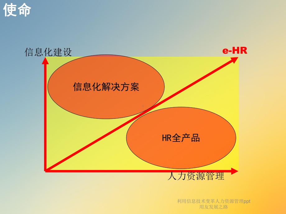 利用信息技术变革人力资源管理用友发展之路课件.ppt_第2页