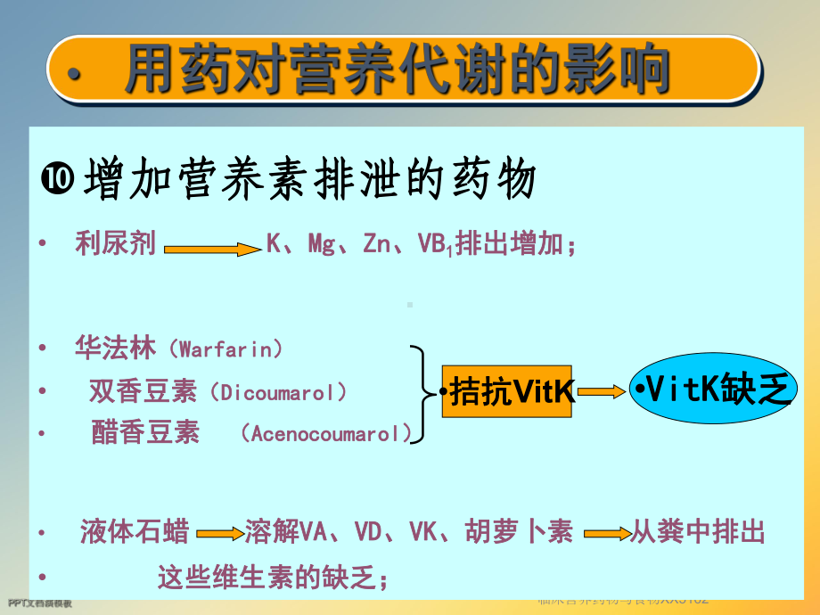 临床营养药物与食物XX5162课件.ppt_第3页