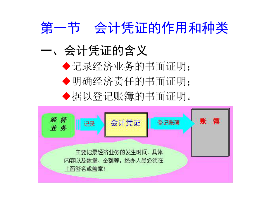 基础会计课件-会计凭证.ppt_第2页