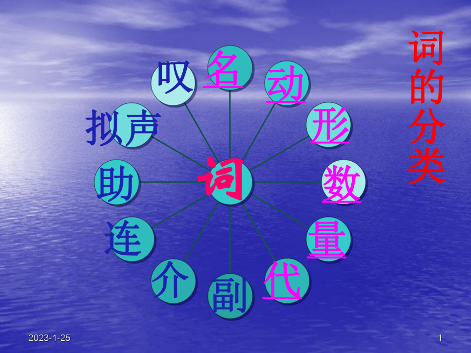 《实词》教学课件.ppt_第1页