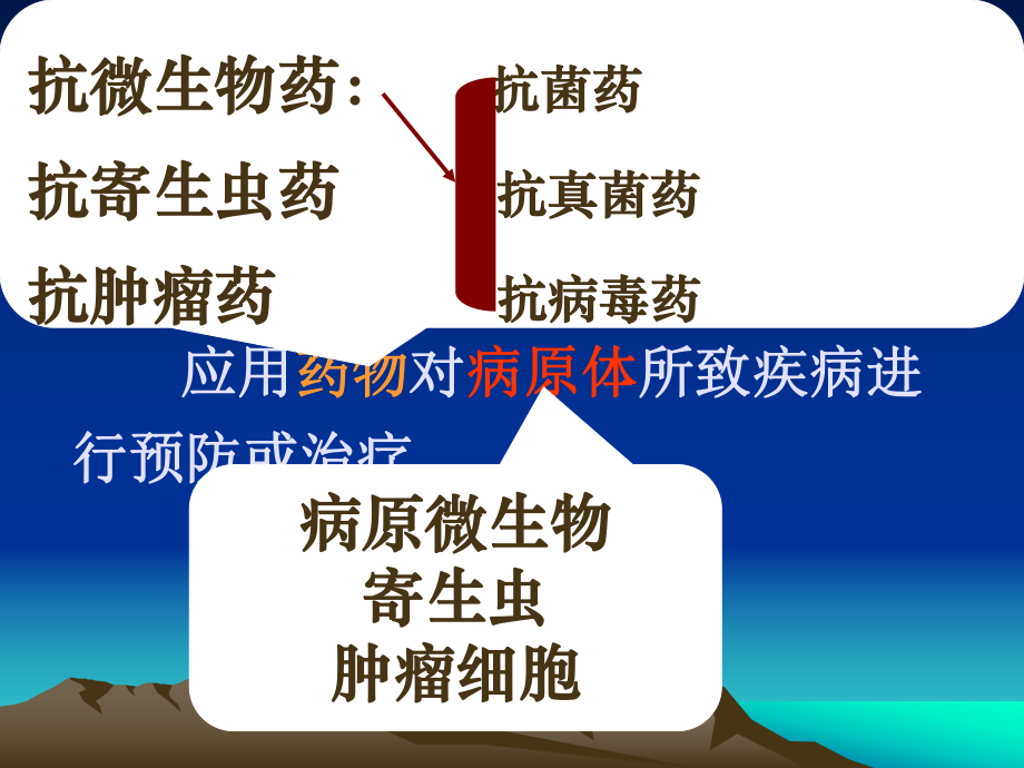 化疗药物及病原微生物的相互作用关系机体病原体化疗药物抗病能力课件.ppt_第3页