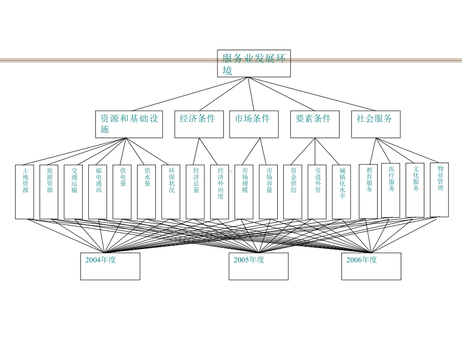 haoxm网络层次分析法(ANP)课件.ppt_第2页