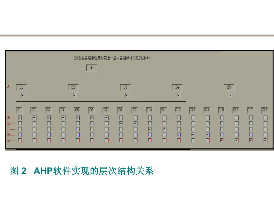 haoxm网络层次分析法(ANP)课件.ppt_第3页