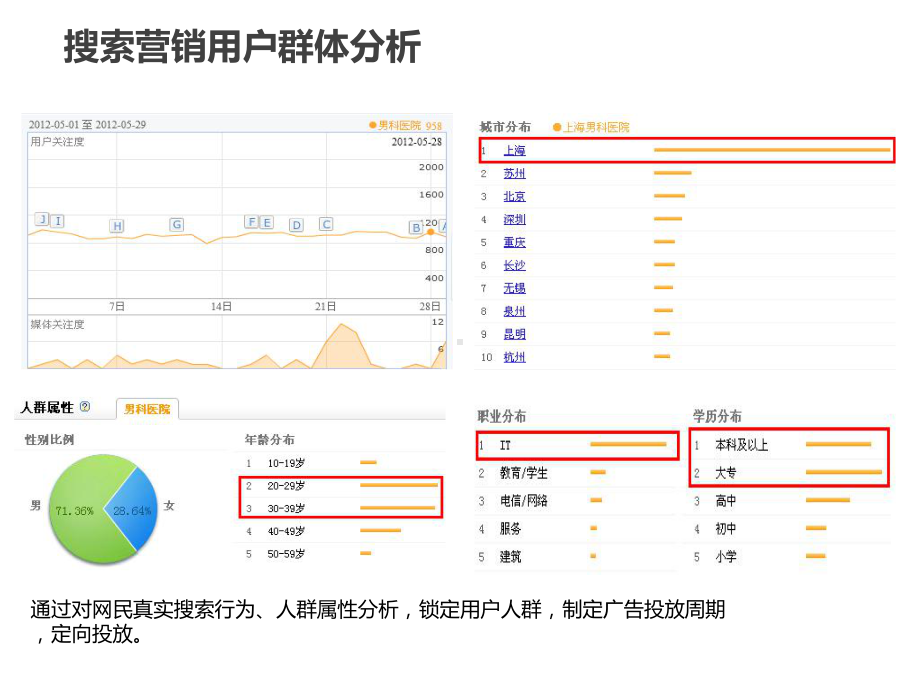 医疗行业搜索营销方案课件.pptx_第3页