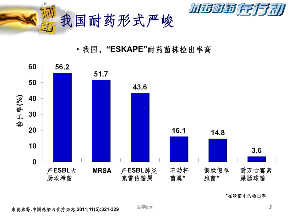 MDR时代院内感染的诊疗思路课件1.ppt_第3页