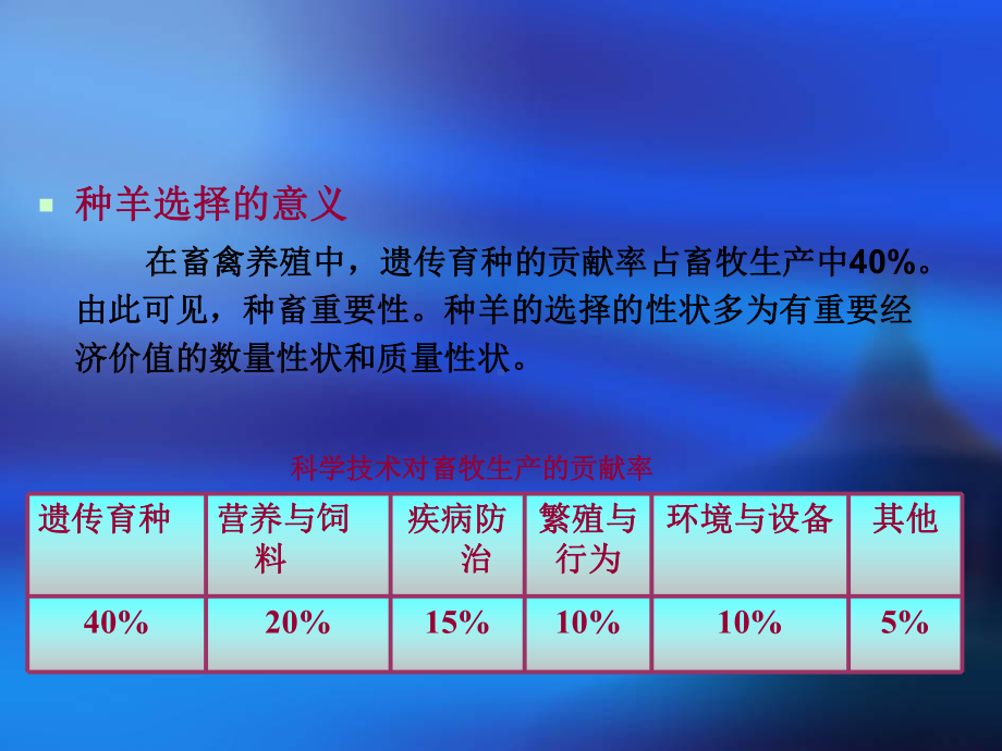 因为后裔测定成绩是种畜优秀性状遗传性能的活证据课件.ppt_第3页