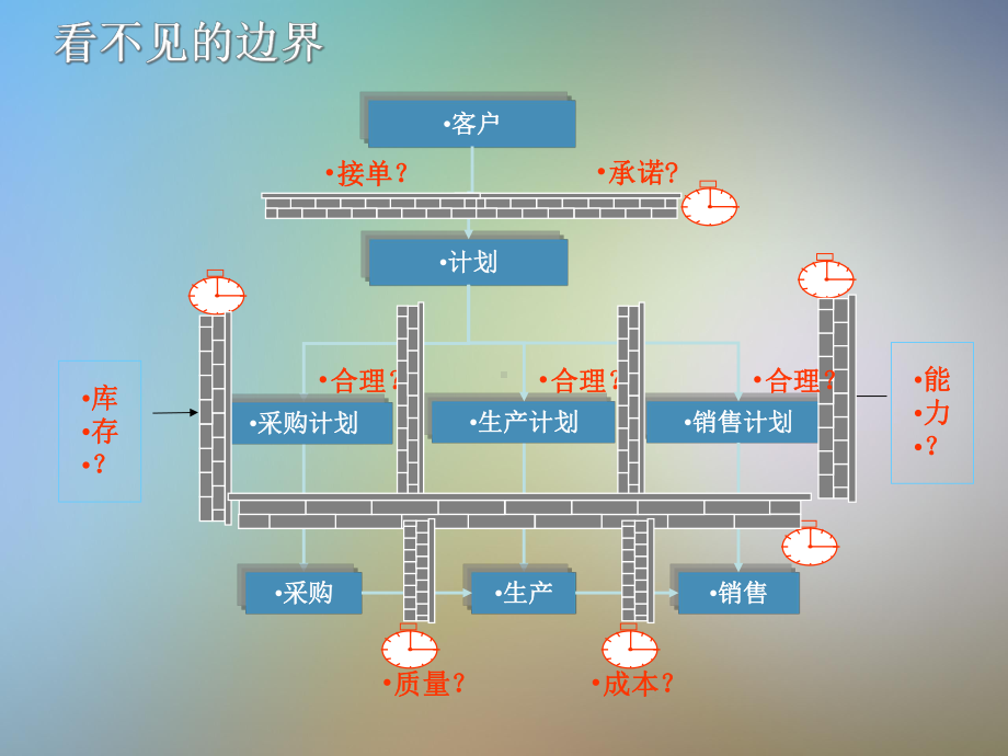 k3成长版v生产管控课件.pptx_第2页