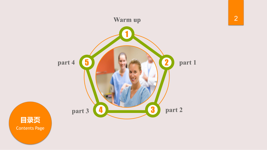 《医护英语》第三章课件.ppt_第2页