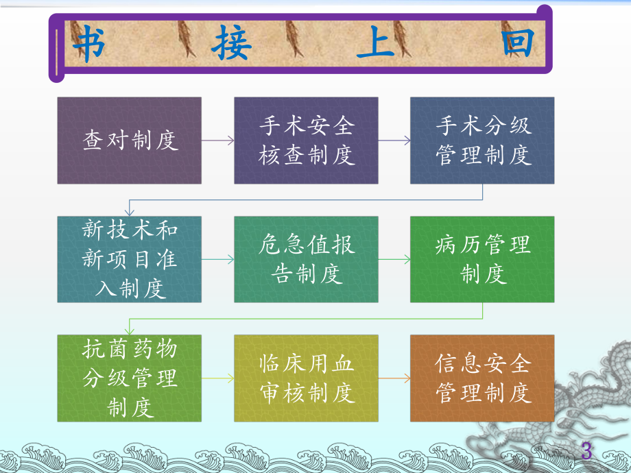 医疗质量安全十八项核心制度培训课件.ppt_第3页