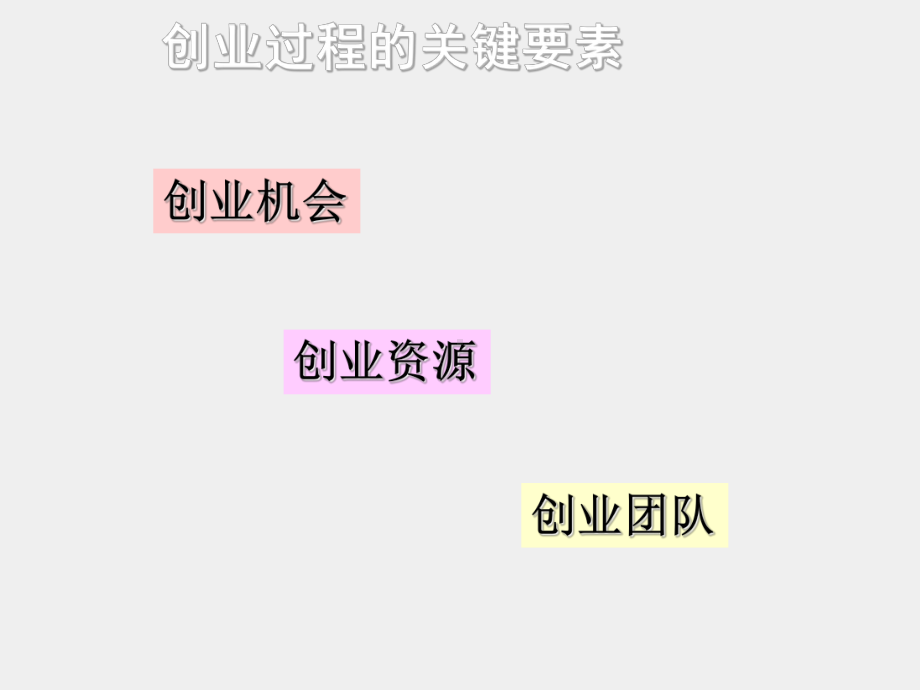 《创业管理》课件创业管理课件(第二章).ppt_第3页