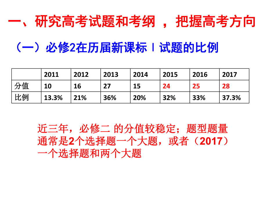 全国高考生物第一轮复习策略必修课件.ppt_第3页