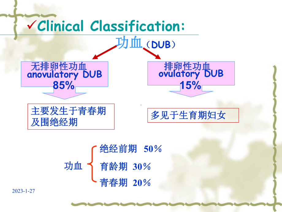 功血病人的护理课件.ppt_第2页