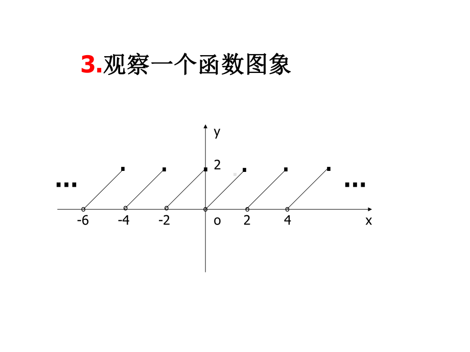 三角函数的周期性优秀课件1.ppt_第3页