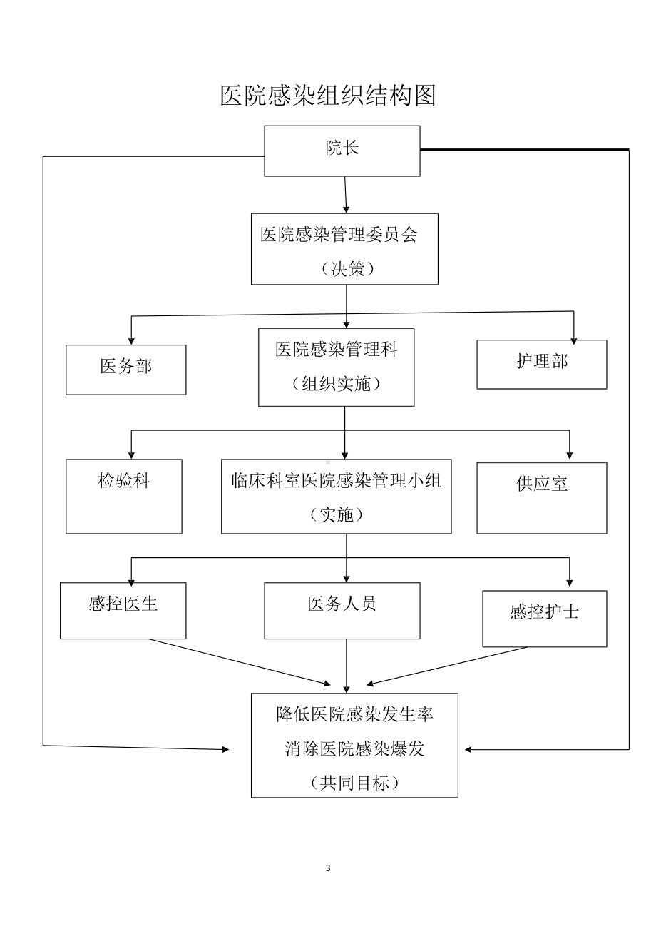 医院感染应急预案及流程图课件.pptx_第3页