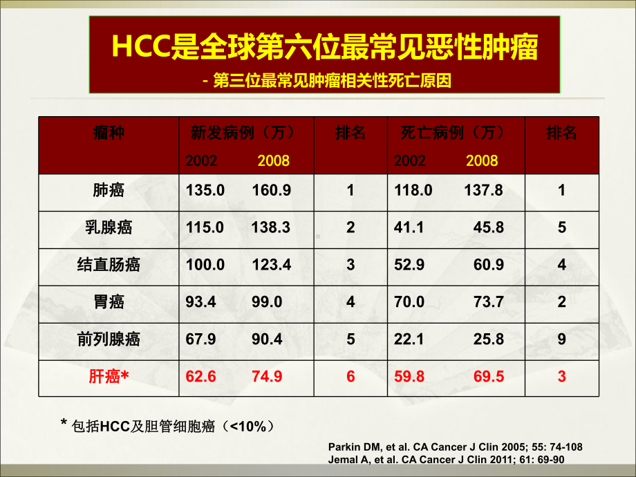 HBV相关HCC抗病毒治疗(同名181)课件.ppt_第2页