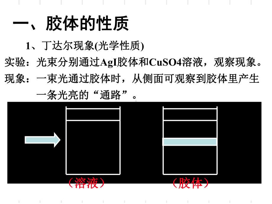 化学课件《胶体的性质及应用》优秀-人教版.ppt_第3页