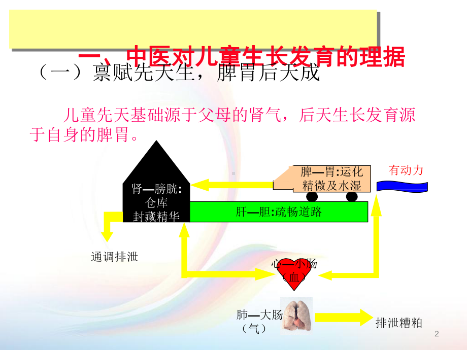 中医学在儿童保健中的应用-课件.pptx_第2页