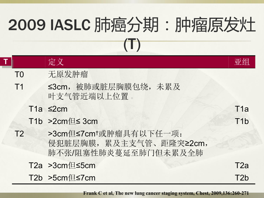 IASLC胸内淋巴结分区课件.ppt_第2页