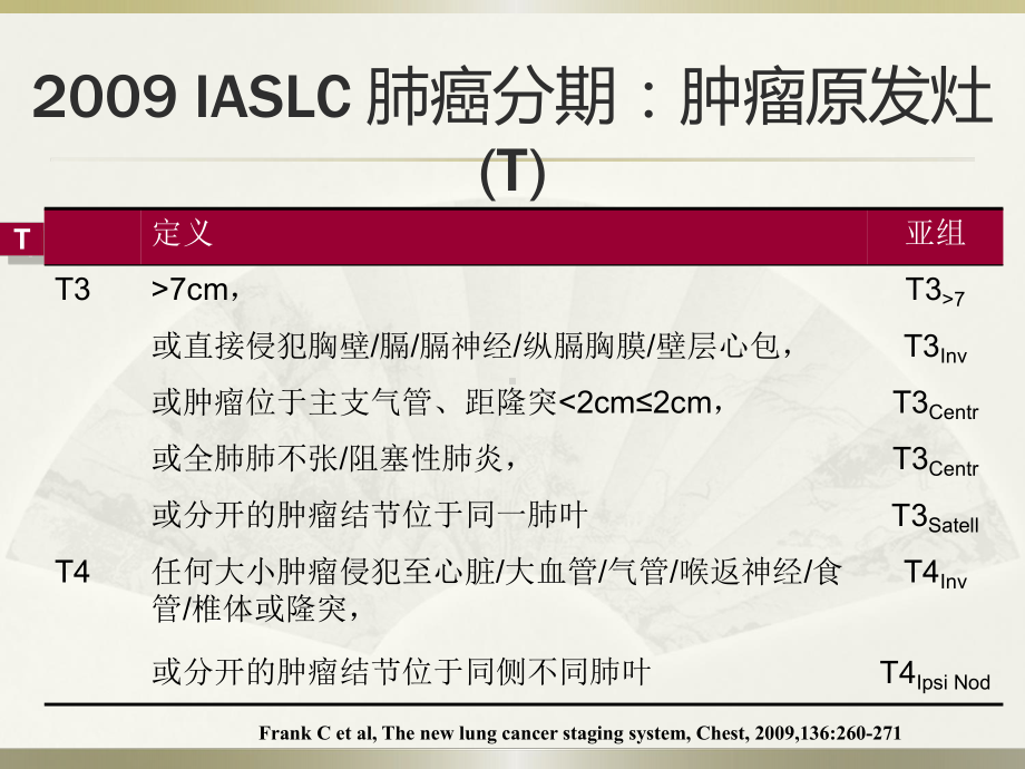 IASLC胸内淋巴结分区课件.ppt_第3页