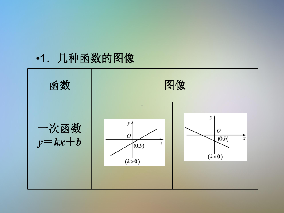 函数图象及其变换课件.pptx_第2页