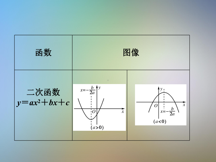 函数图象及其变换课件.pptx_第3页