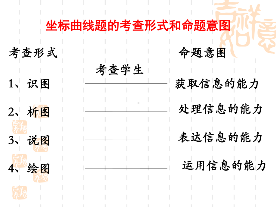 光合作用呼吸作用综合计算课件.ppt_第2页