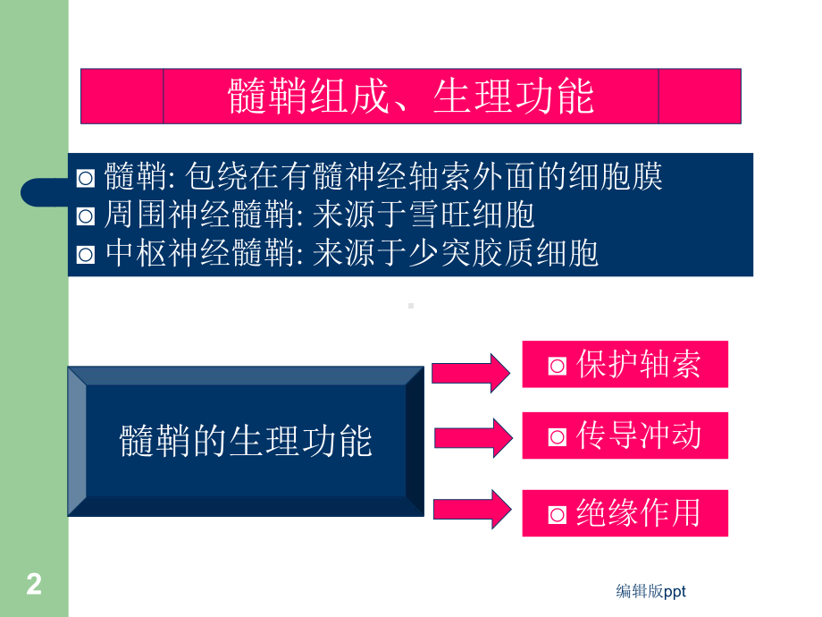 多发性硬化临床诊治课件.ppt_第2页