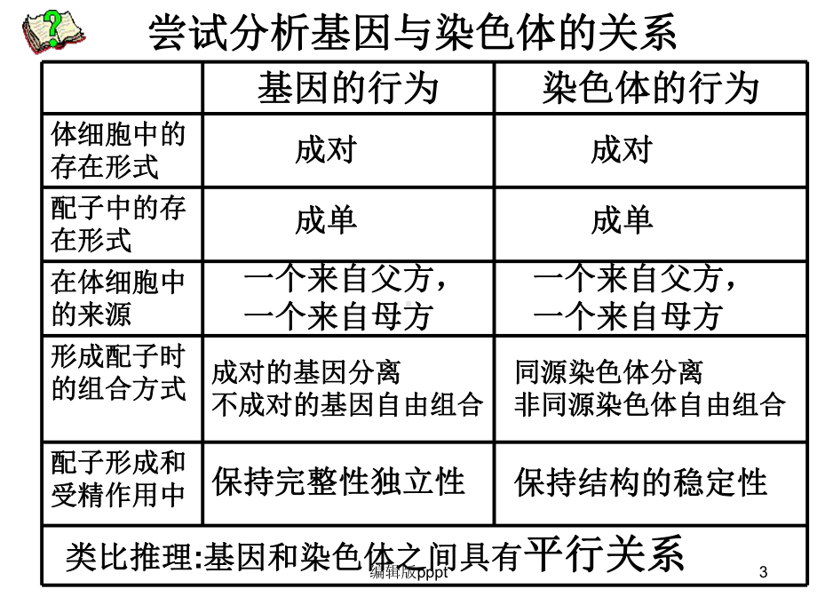 基因在染色体上课件整理.ppt_第3页