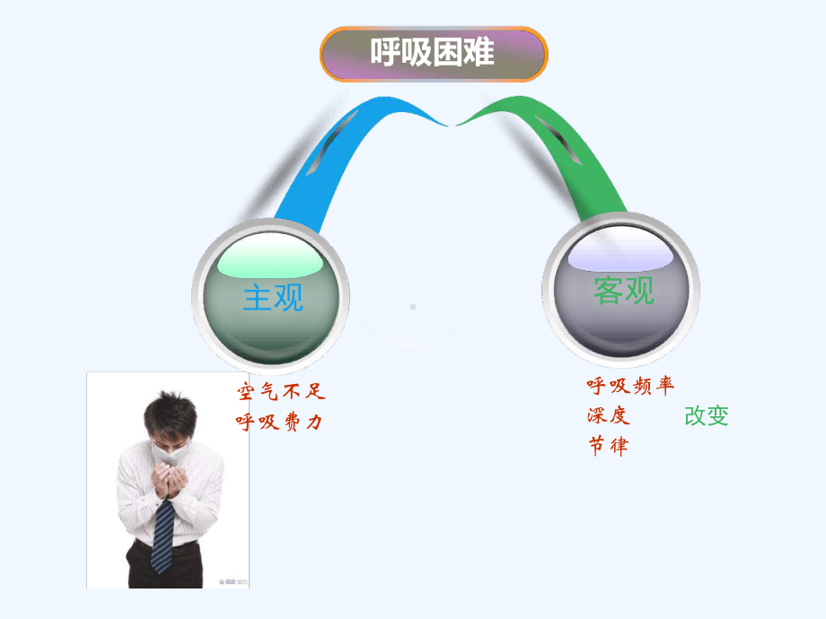 呼吸困难疾病的诊断思维课件.ppt_第3页