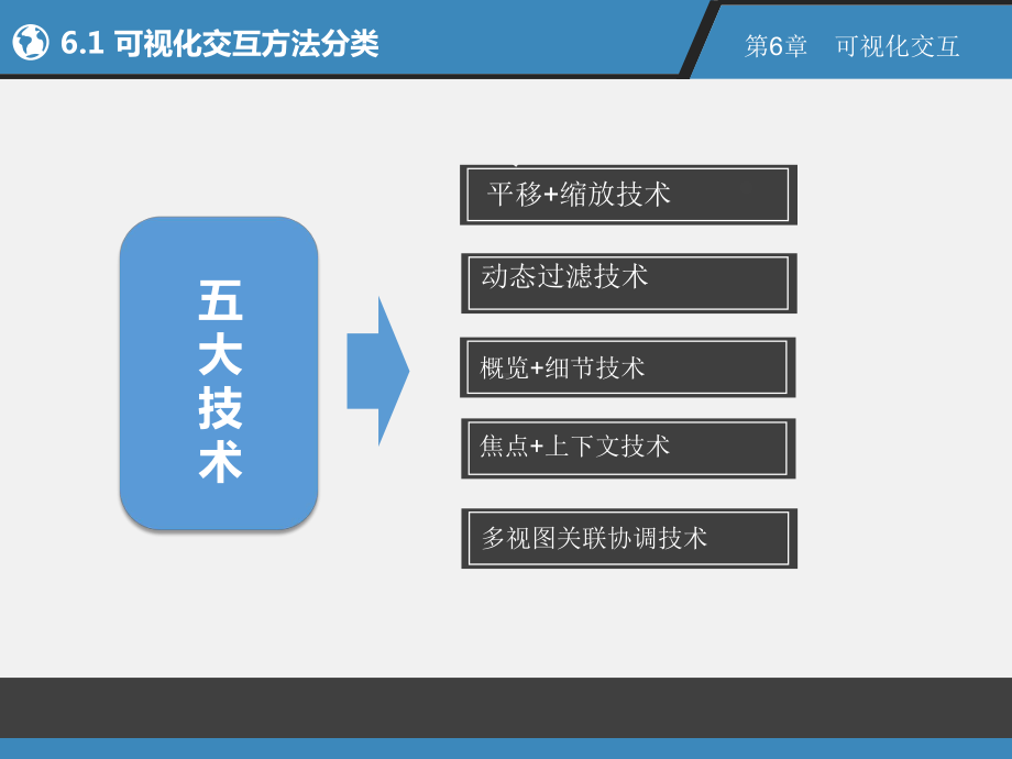 《大数据可视化》配套之六：可视化交互课件.pptx_第3页